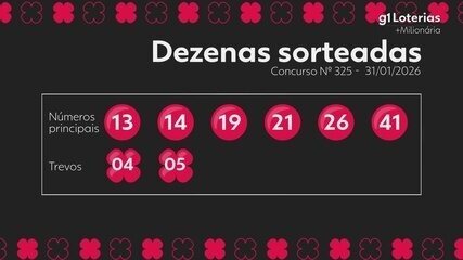 Confira o resultado do sorteio da +Milionária.